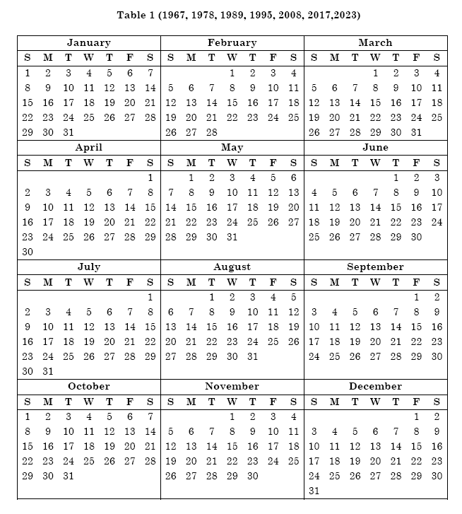 SSA - POMS: DI 52170.055 - Calendars for Proration (1964-2028) - 04/24/2009