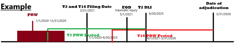 example diagram