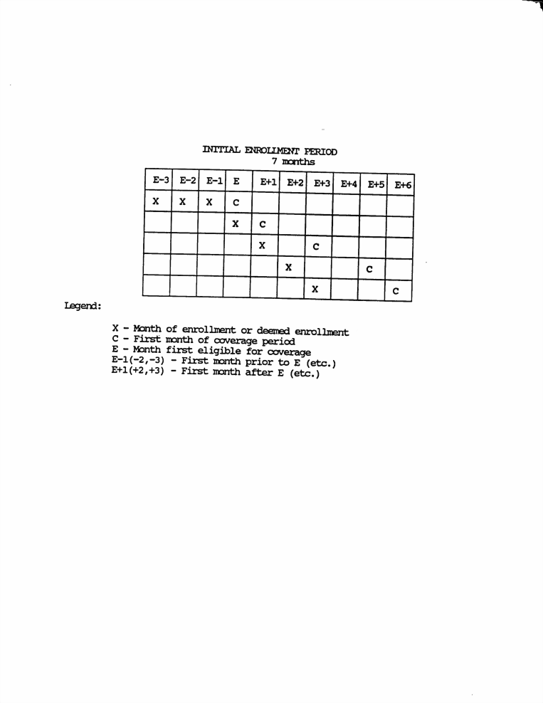 Medicare Iep Chart