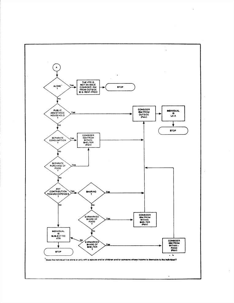 Flowchart for Sequential development - page 2